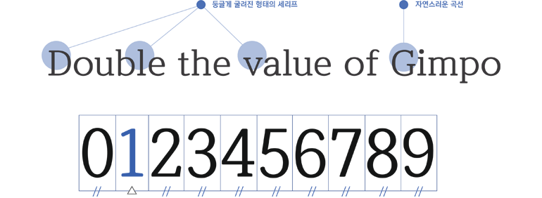 Double the value of Gimpo 0123456789 : D, L, V의 둥글게 굴려진 형태의 세리프, G의 자연스러운 곡선